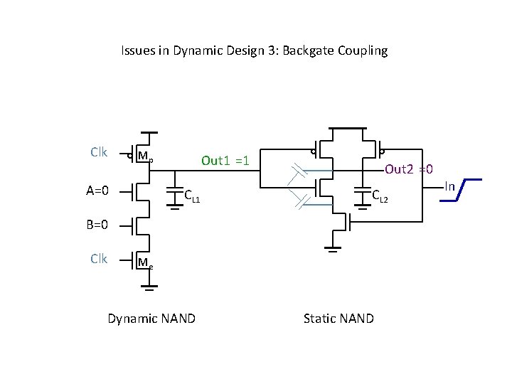 Issues in Dynamic Design 3: Backgate Coupling Clk Mp A=0 Out 1 =1 CL