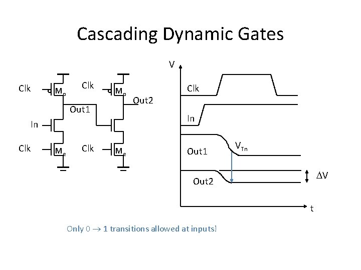 Cascading Dynamic Gates V Clk Mp Out 1 In In Clk Me Clk Out