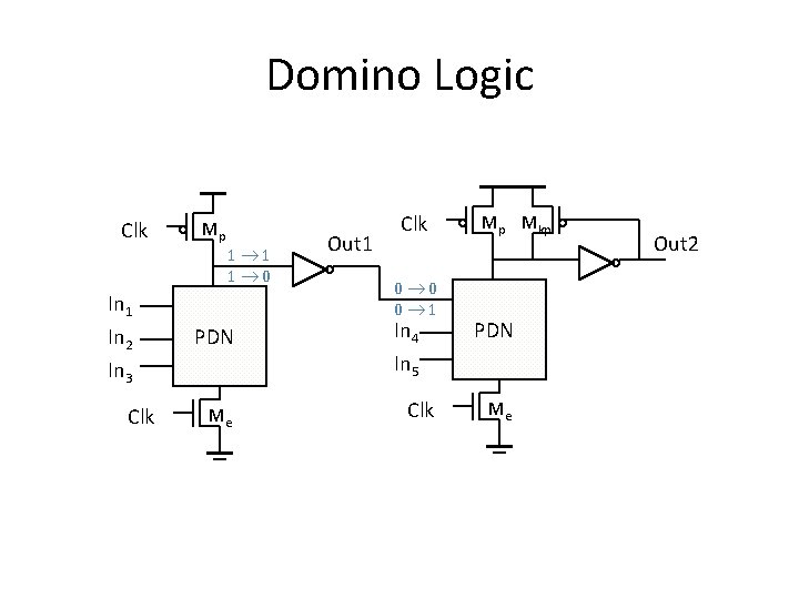 Domino Logic Clk In 1 In 2 In 3 Clk Mp 1 1 1