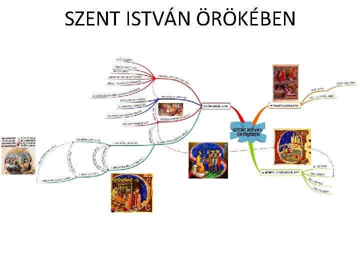 SZENT ISTVÁN ÖRÖKÉBEN 