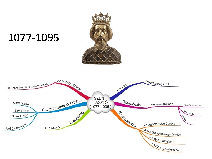 1077 -1095 