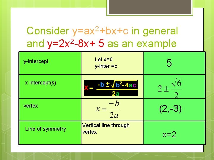 Consider y=ax 2+bx+c in general and y=2 x 2 -8 x+ 5 as an
