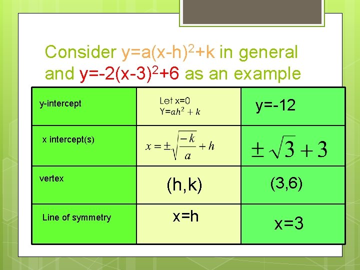 Consider y=a(x-h)2+k in general and y=-2(x-3)2+6 as an example y-intercept y=-12 x intercept(s) vertex