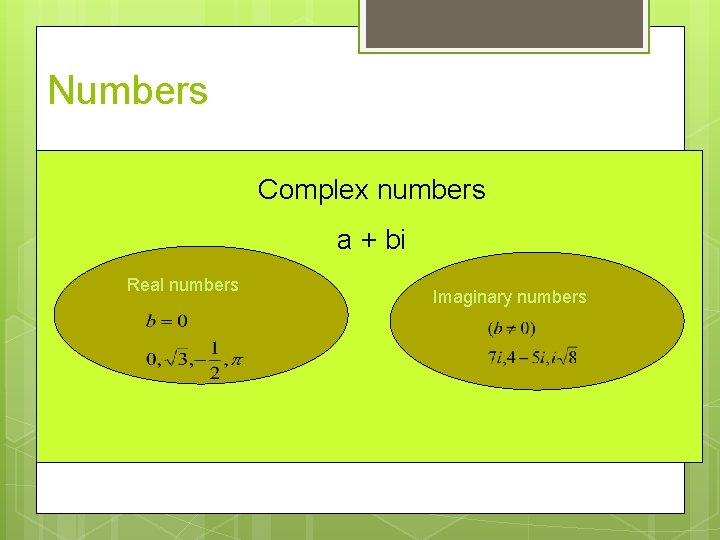 Numbers Complex numbers a + bi Real numbers Imaginary numbers 
