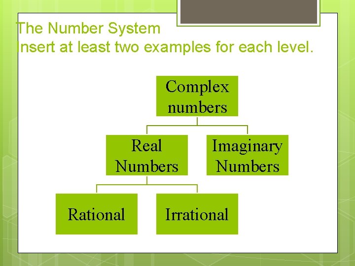 The Number System Insert at least two examples for each level. Complex numbers Real