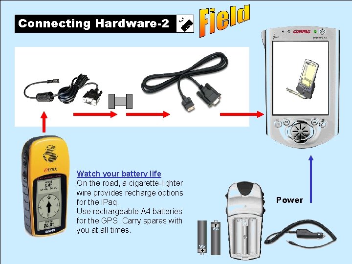 Connecting Hardware-2 Watch your battery life On the road, a cigarette-lighter wire provides recharge