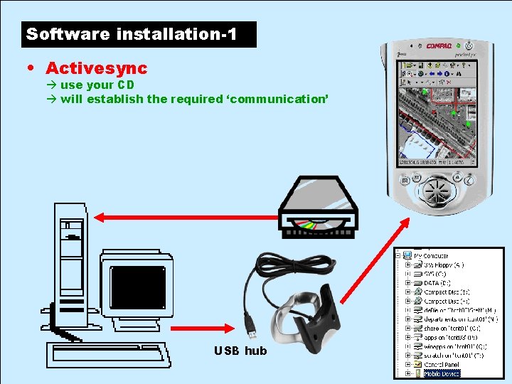 Software installation-1 • Activesync use your CD will establish the required ‘communication’ USB hub