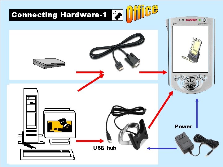 Connecting Hardware-1 Power USB hub 