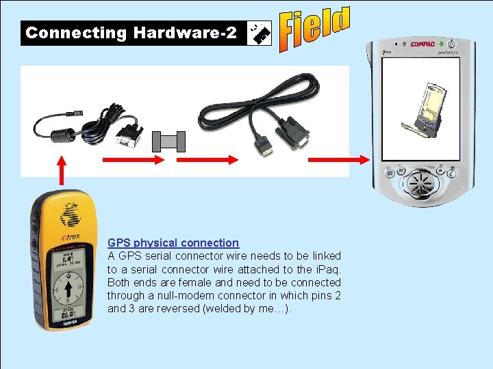 Connecting Hardware-2 GPS physical connection A GPS serial connector wire needs to be linked