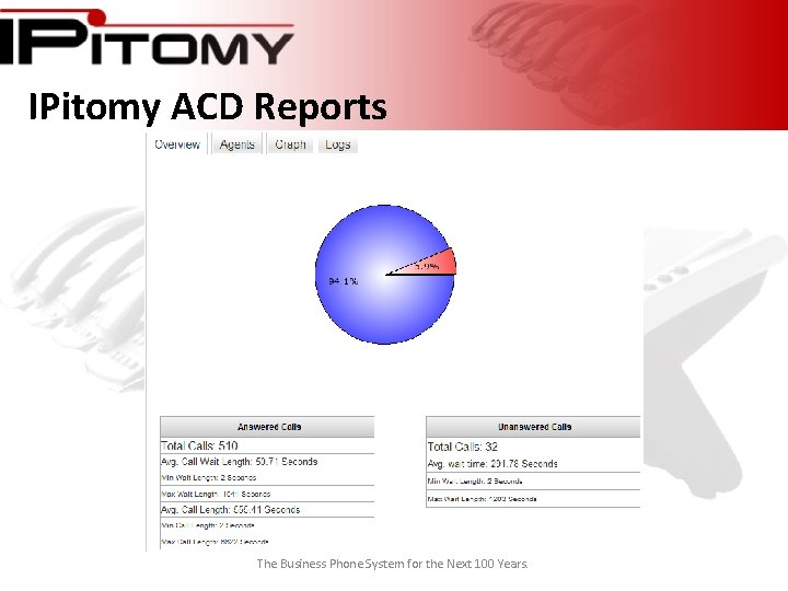 IPitomy ACD Reports The Business Phone System for the Next 100 Years. 