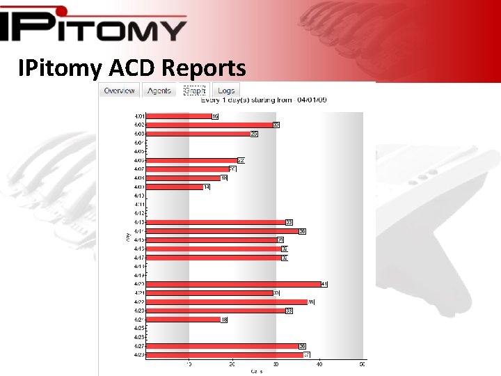 IPitomy ACD Reports The Business Phone System for the Next 100 Years. 
