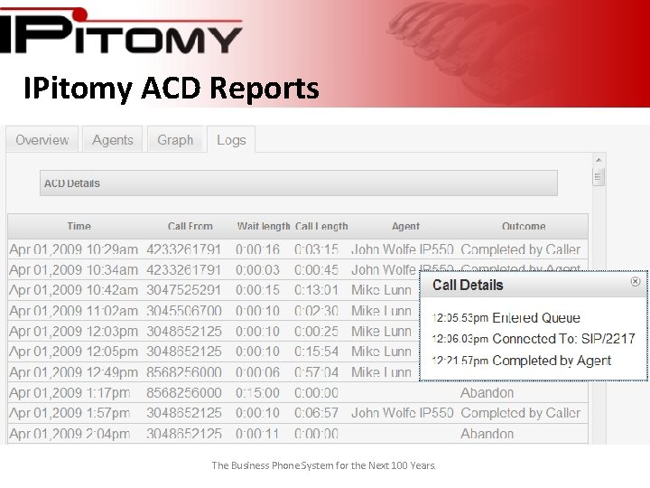 IPitomy ACD Reports The Business Phone System for the Next 100 Years. 