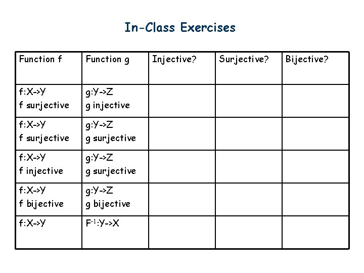 In-Class Exercises Function f Function g f: X->Y f surjective g: Y->Z g injective