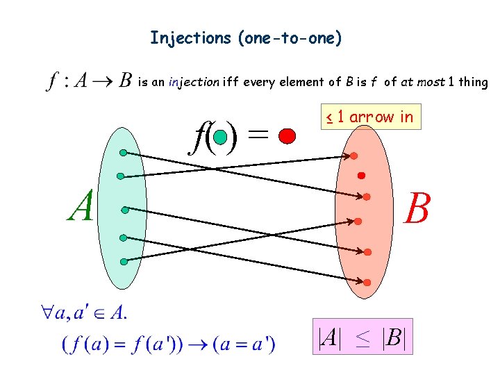 Injections (one-to-one) is an injection iff every element of B is f of at