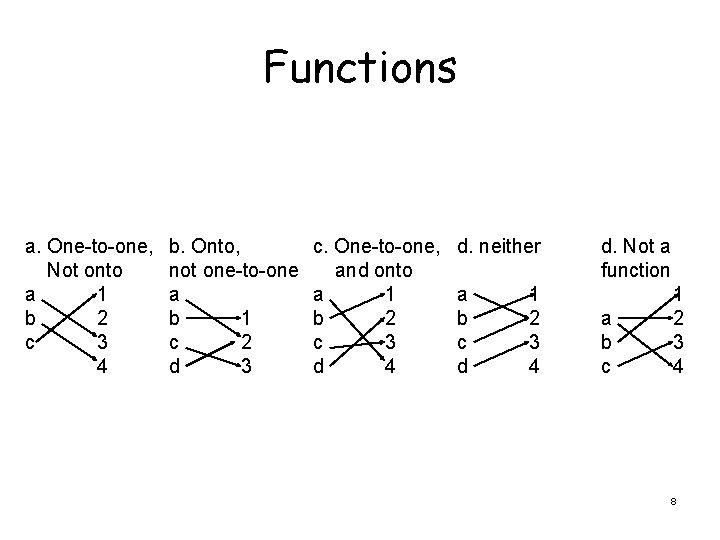 Functions a. One-to-one, Not onto a 1 b 2 c 3 4 b. Onto,