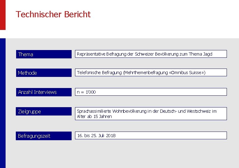 Technischer Bericht Thema Repräsentative Befragung der Schweizer Bevölkerung zum Thema Jagd Methode Telefonische Befragung