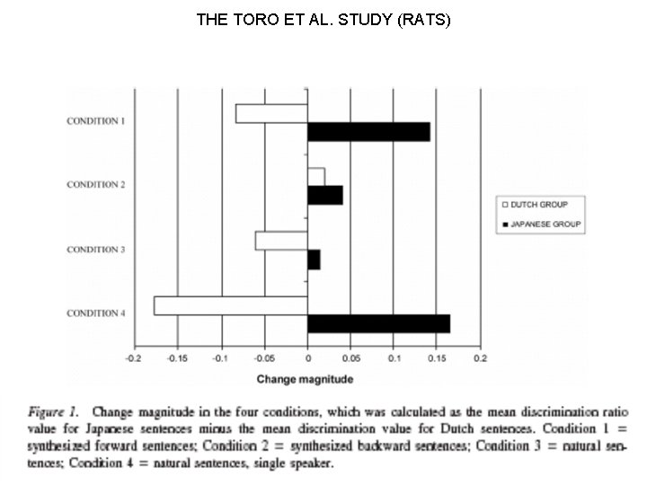 THE TORO ET AL. STUDY (RATS) 