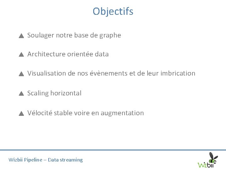 Objectifs Soulager notre base de graphe Architecture orientée data Visualisation de nos évènements et