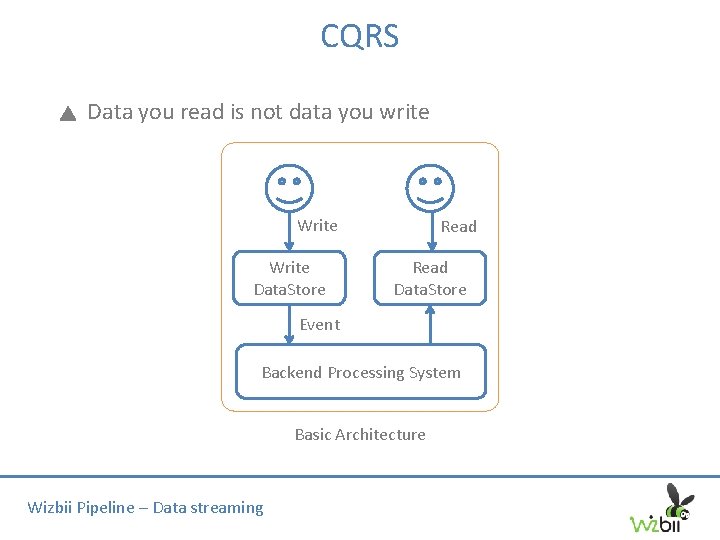 CQRS Data you read is not data you write Write Data. Store Read Data.