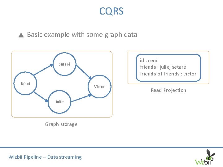 CQRS Basic example with some graph data id : remi friends : julie, setare