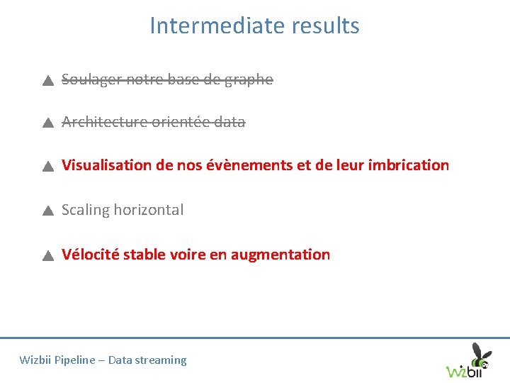 Intermediate results Soulager notre base de graphe Architecture orientée data Visualisation de nos évènements