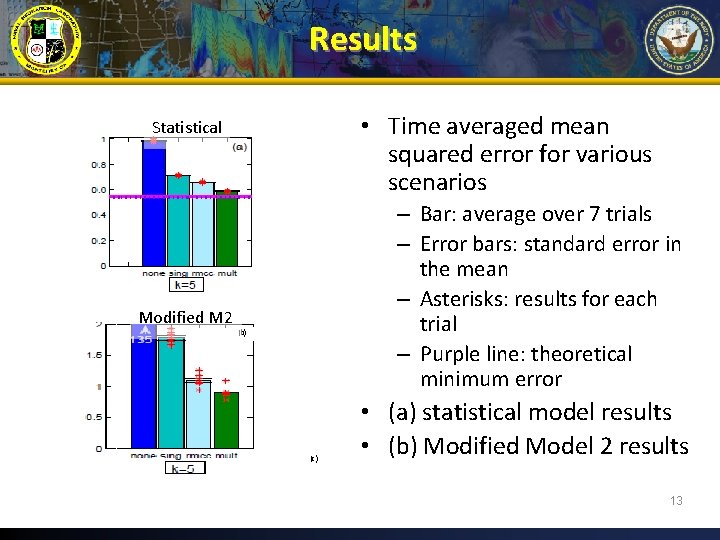 Results • Time averaged mean squared error for various scenarios Statistical – Bar: average