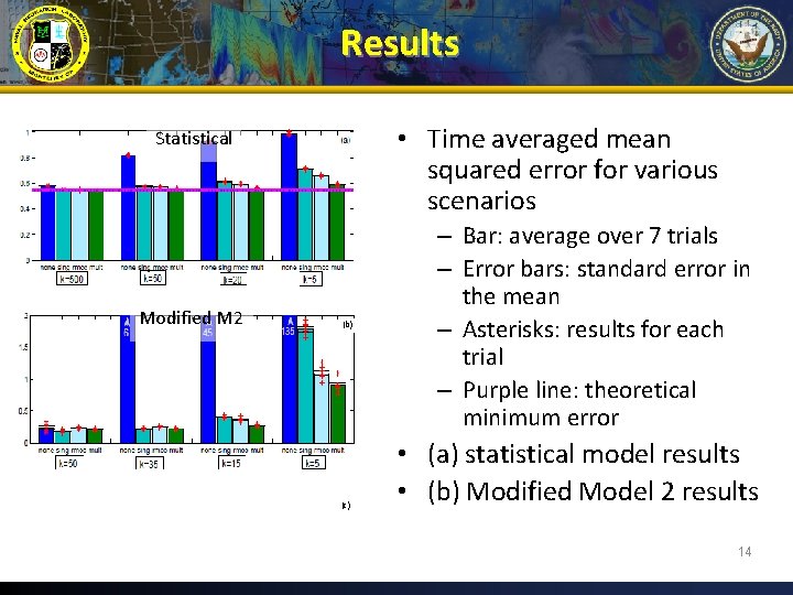 Results • Time averaged mean squared error for various scenarios Statistical Modified M 2