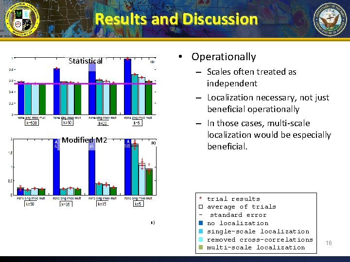 Results and Discussion • Operationally Statistical Modified M 2 (b) (c) – Scales often