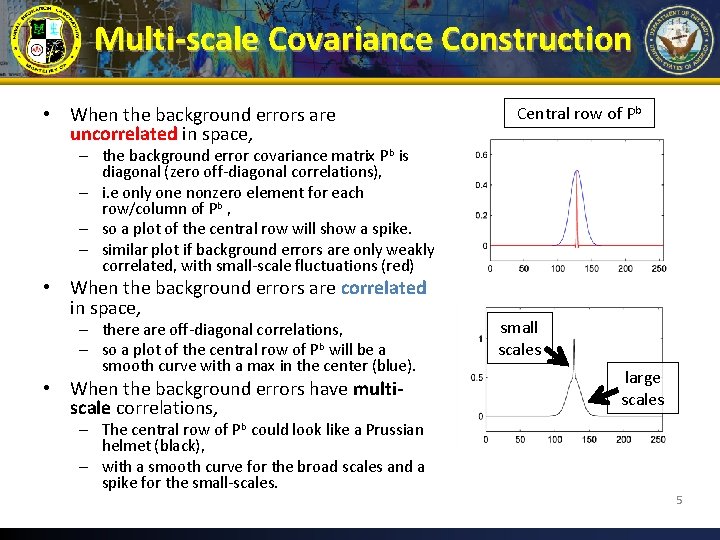 Multi-scale Covariance Construction • When the background errors are uncorrelated in space, Central row