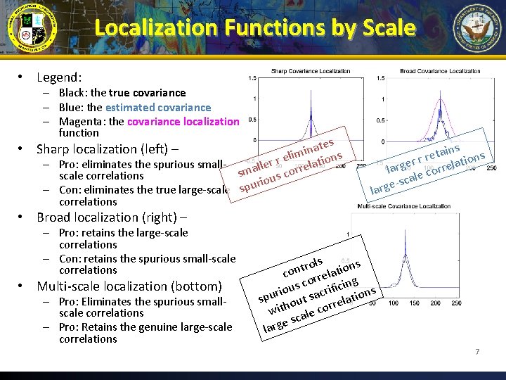 Localization Functions by Scale • Legend: – Black: the true covariance – Blue: the