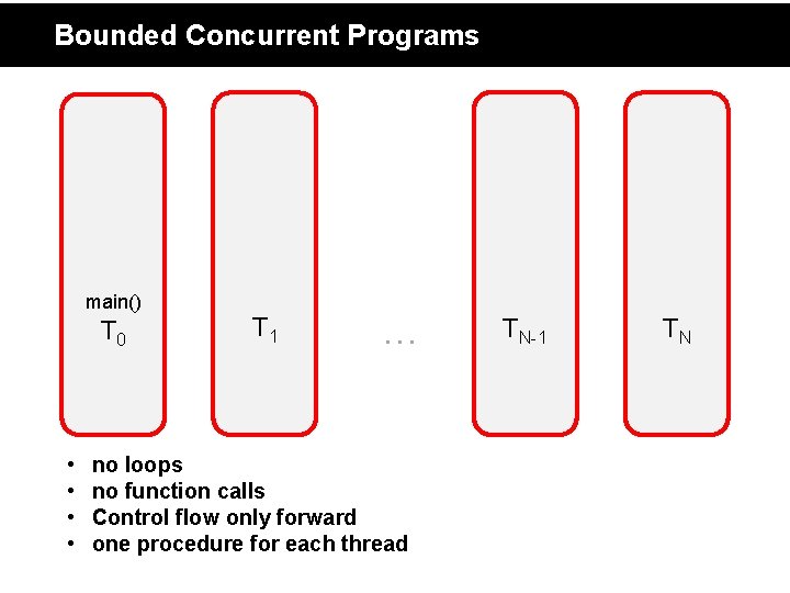 Bounded Concurrent Programs main() T 0 • • T 1 … no loops no