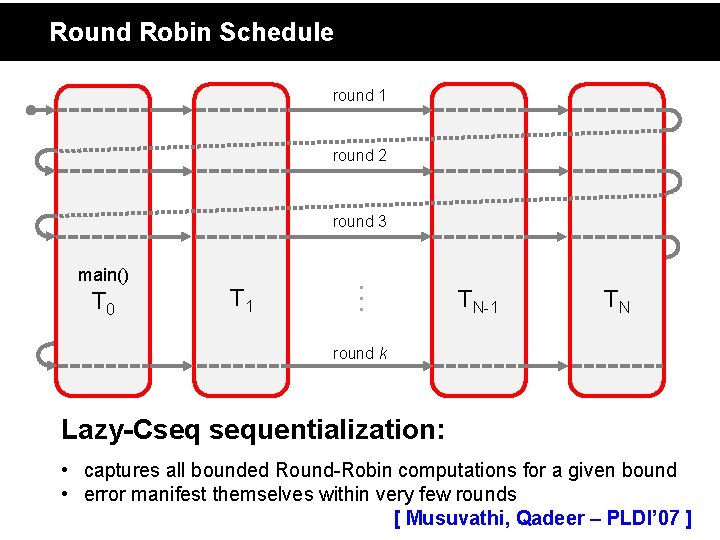 Round Robin Schedule round 1 round 2 round 3 T 0 T 1 …