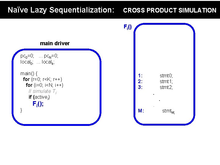 Naïve Lazy Sequentialization: CROSS PRODUCT SIMULATION Fi() main driver pc 0=0; . . .