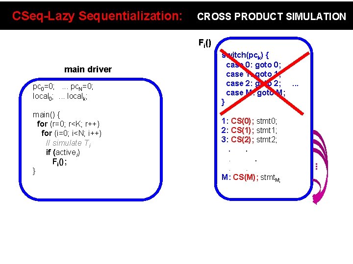 CSeq-Lazy Sequentialization: CROSS PRODUCT SIMULATION Fi() main driver pc 0=0; . . . pc.