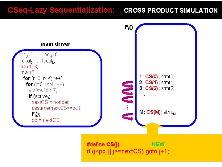 CSeq-Lazy Sequentialization: CROSS PRODUCT SIMULATION Fi() switch(pck) { case 0: goto 0; case 1: