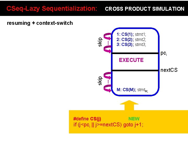 CSeq-Lazy Sequentialization: CROSS PRODUCT SIMULATION . . . skip resuming + context-switch 1: CS(1);