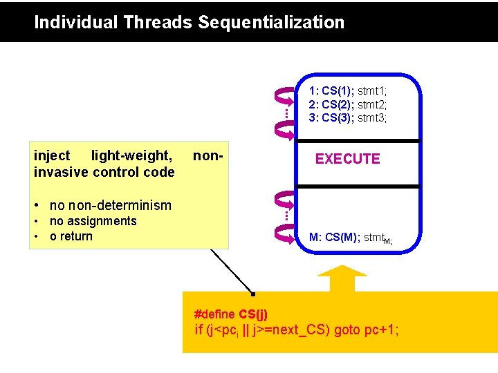 Individual Threads Sequentialization . . . inject light-weight, invasive control code 1: CS(1); stmt