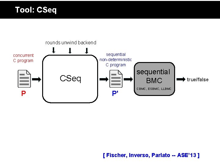 Tool: CSeq rounds unwind backend sequential non-deterministic C program concurrent C program sequential BMC