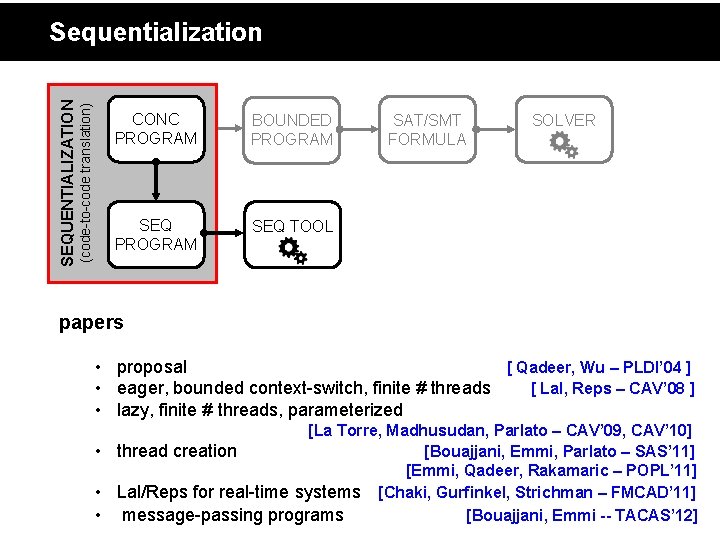 (code-to-code translation) SEQUENTIALIZATION Sequentialization CONC PROGRAM BOUNDED PROGRAM SEQ TOOL SAT/SMT FORMULA SOLVER papers