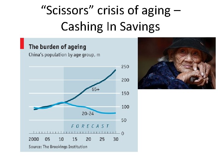 “Scissors” crisis of aging – Cashing In Savings 