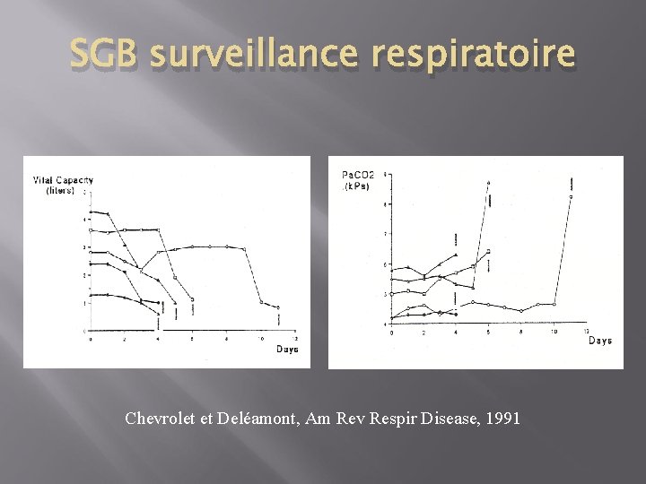 SGB surveillance respiratoire Chevrolet et Deléamont, Am Rev Respir Disease, 1991 