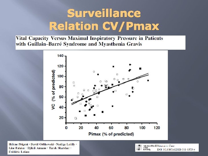 Surveillance Relation CV/Pmax 