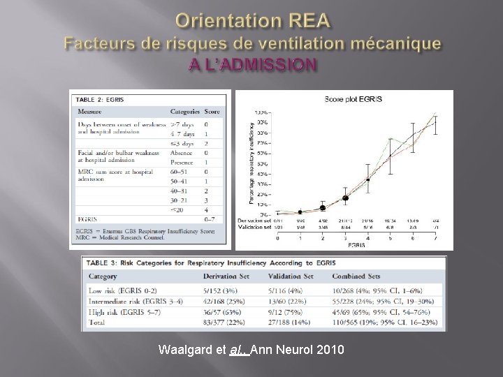 Waalgard et al. , Ann Neurol 2010 