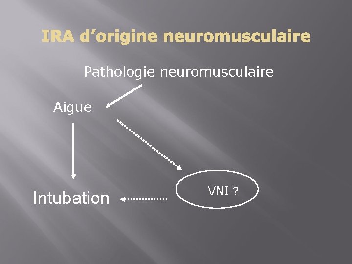 IRA d’origine neuromusculaire Pathologie neuromusculaire Aigue Intubation VNI ? 