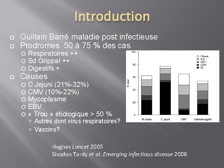 Introduction Guillain Barré maladie post infectieuse Prodromes 50 à 75 % des cas Respiratoires