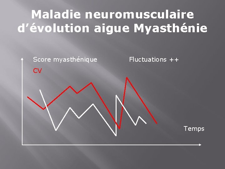 Maladie neuromusculaire d’évolution aigue Myasthénie Score myasthénique Fluctuations ++ CV Temps 