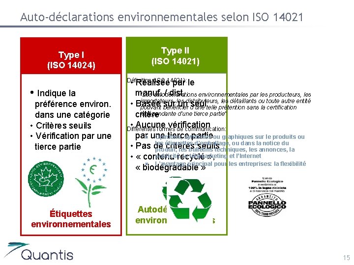 Auto-déclarations environnementales selon ISO 14021 Type I (ISO 14024) • Indique la préférence environ.