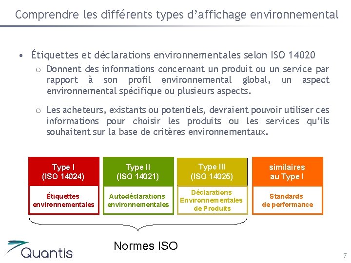 Comprendre les différents types d’affichage environnemental • Étiquettes et déclarations environnementales selon ISO 14020