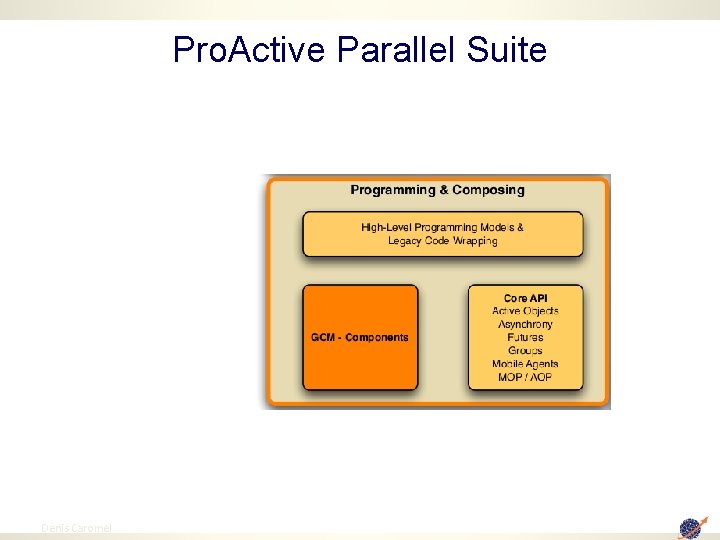 Pro. Active Parallel Suite 10 Denis Caromel 10 