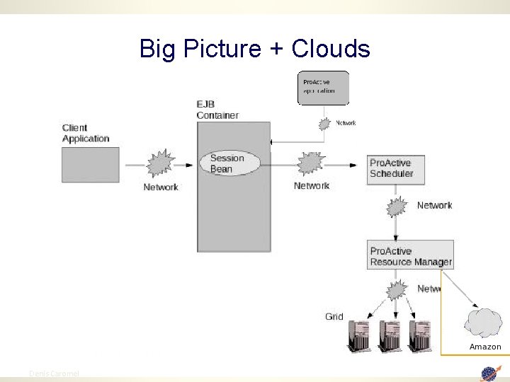 Big Picture + Clouds 100 Denis Caromel 